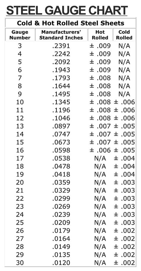 10 gauge sheet metal i fractions|gauge to thickness chart pdf.